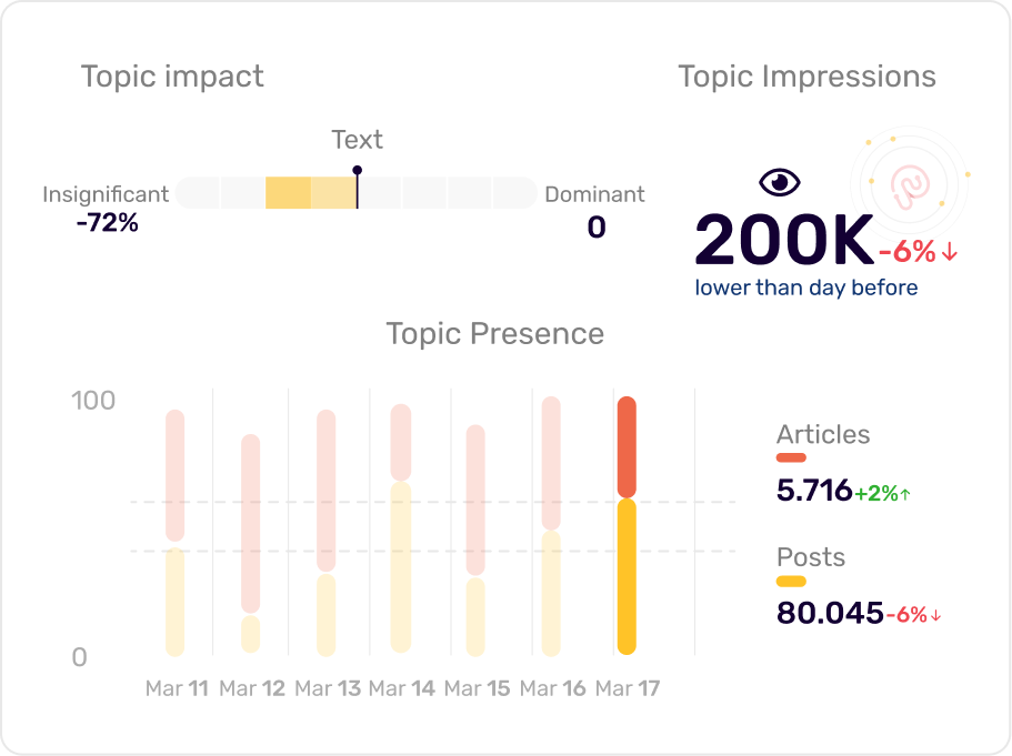 Analytics scanner chart