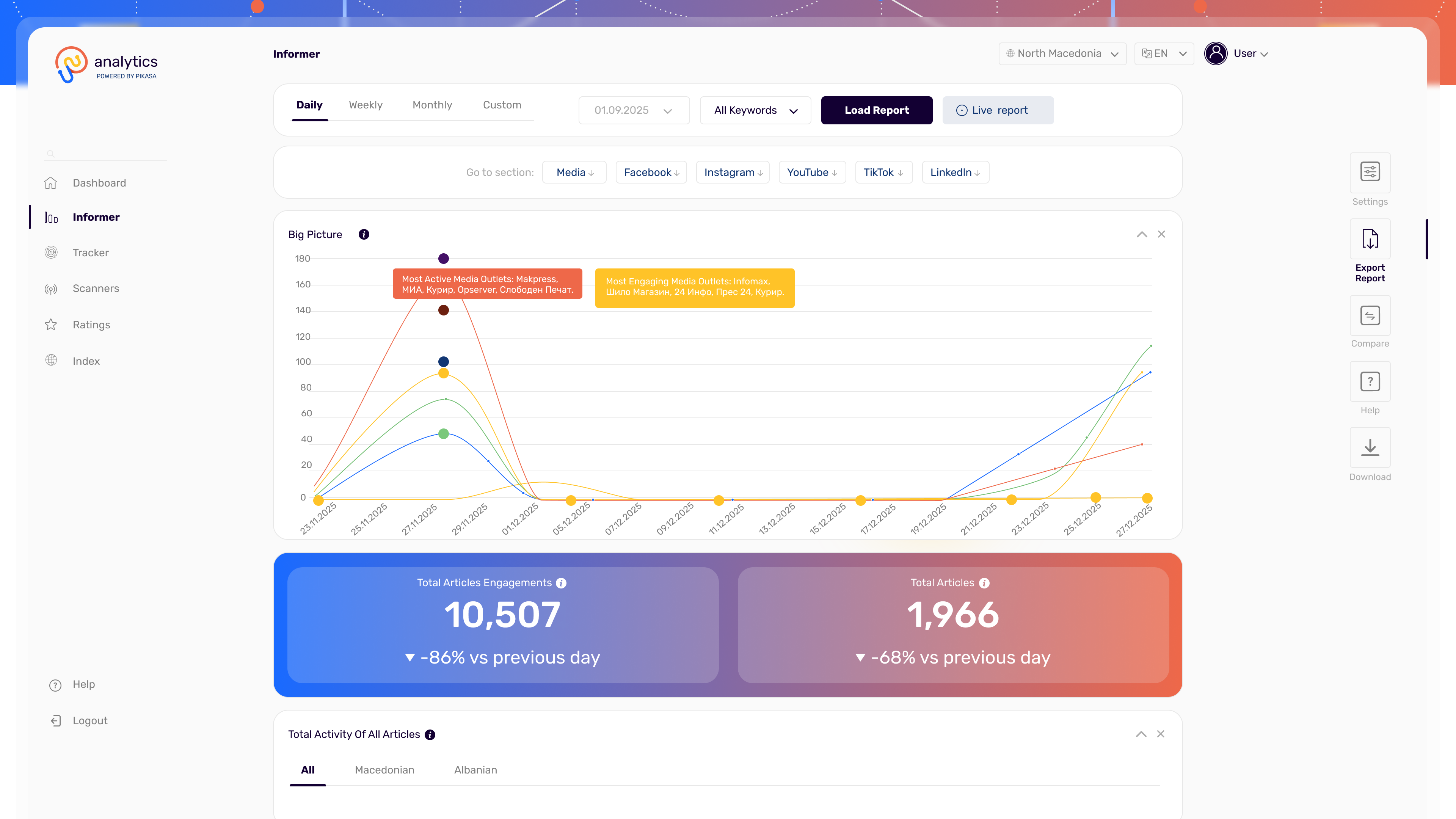 Informer Dashboard